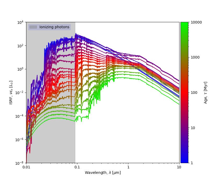 BPASS models