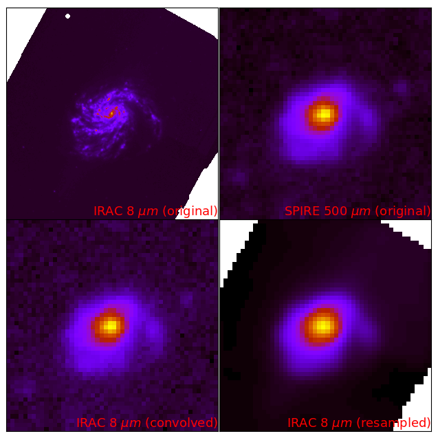 Photometry cutouts for NGC4254 from DustPedia