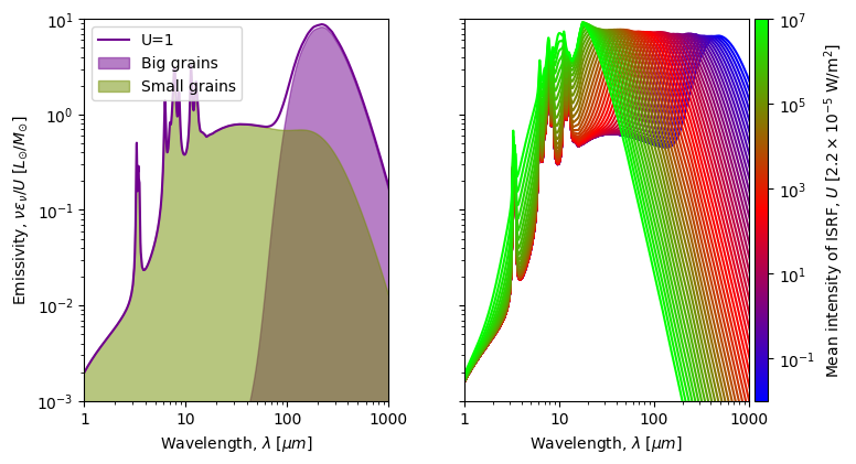 BPASS models