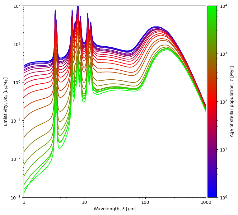 BPASS models