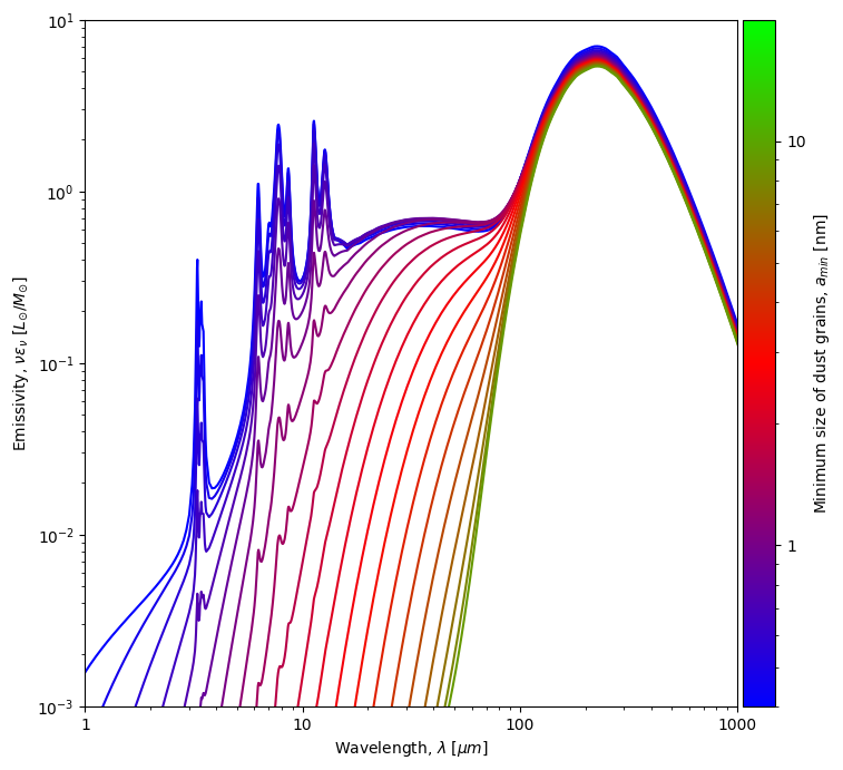 BPASS models